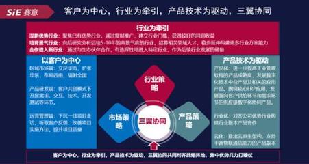 賽意信息2020年度業(yè)績(jī)說明會(huì)成功舉辦，管理層詳解智能制造與軟件開發(fā)雙輪驅(qū)動(dòng)戰(zhàn)略