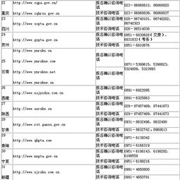 2.6萬(wàn)人通過(guò)駐贛國(guó)家公務(wù)員招考審查 國(guó)家公務(wù)員考試網(wǎng)上報(bào)名確認(rèn)網(wǎng)址和咨詢電話公布中國(guó)江西網(wǎng) 2009 10 29 7 53 22